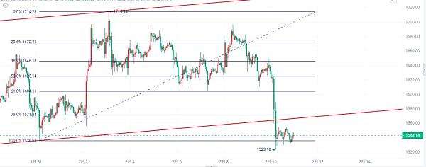 
      2.10晚间以太坊行情分析及操作思路
