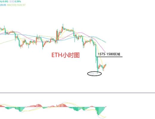 
      2月10日、BTC（合约）ETH（合约）行情解析及操作策略
