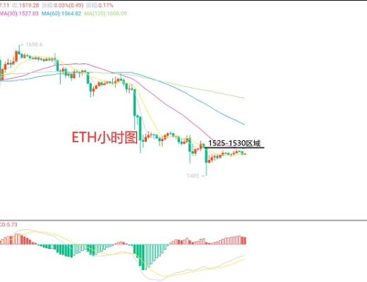 
      2月11日、BTC（合约）ETH（合约）行情解析及操作