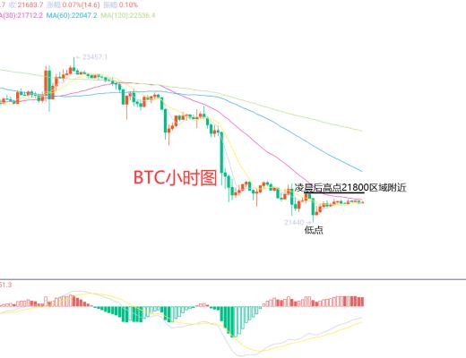 
      2月11日、BTC（合约）ETH（合约）行情解析及操作策略