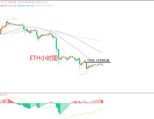 
      2月11日、BTC（合约）ETH（合约）行情解析及操作策略