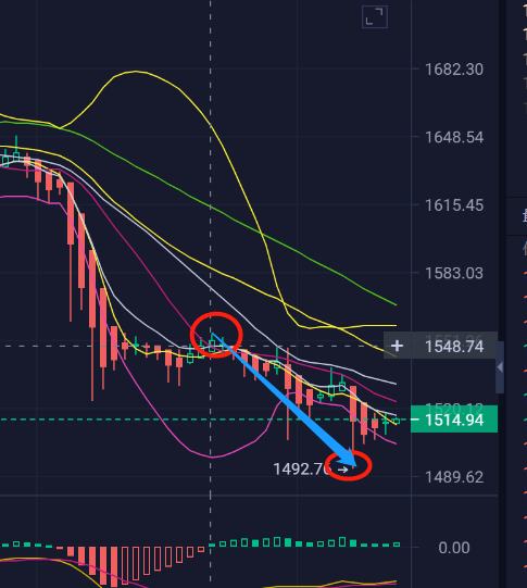 
      2023.2.11 日间ETH行情分析和进场区间分享