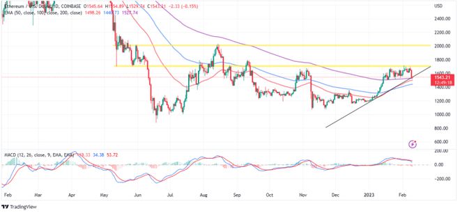 
      以太坊价格预测——美国Staking禁令将如何影响ETH,银行会介入吗