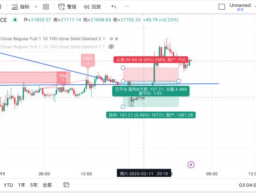 
      良书：2月12日btc交易实盘