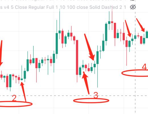 
      良书：2月12日btc交易实盘
