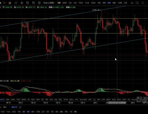 
      2.12周末波动不大  整体结构偏弱 不排除延续下跌的可能