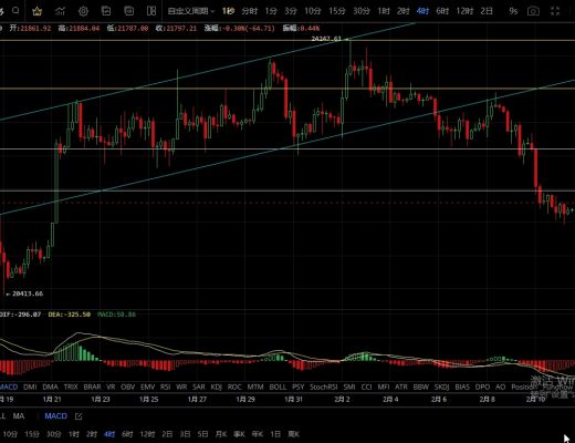 
      2.12周末波动不大  整体结构偏弱 不排除延续下跌的可能