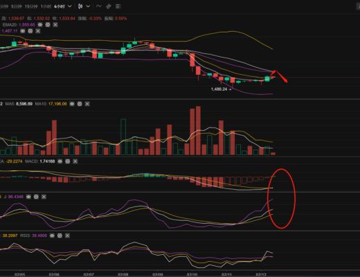 
      长路说币：2.12以太坊行情分析及操作策略推送