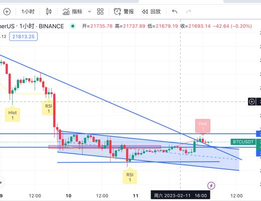 
      良书：2月12日btc交易实盘