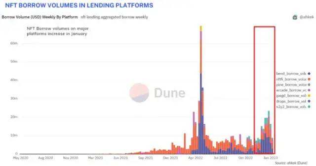 
      元界、NFT  Gamefi近期报告一、NFT概述NFT 近期动态每月 NFT 统计数据NFT 项目筹款2. Web3 游戏概述游戏近期发展每月游戏统计游戏项目筹款三、元界概述元界近期动态每月元宇宙统计元界项目募集关于我们