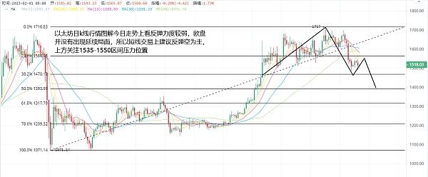 
      2.13以太坊（ETH）比特币（BTC）行情分析：本周加密市场涨跌看什么？