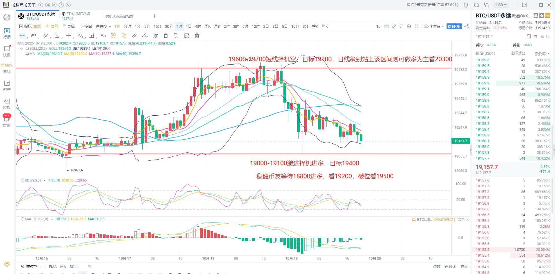 
      币天王：10.19比特币冲高无力 以太坊窄幅震荡 市场危机已现