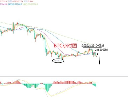 
      2月13日、BTC（合约）ETH（合约）行情解析及操作