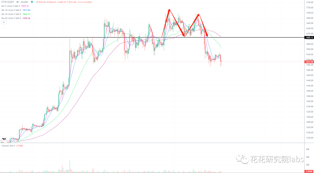 
      SEC计划起诉BUSD 币安要完了吗