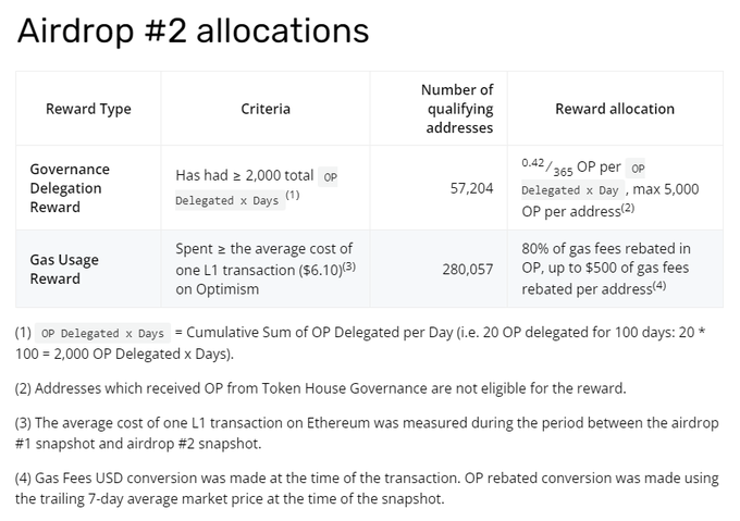 
      Optimism第二轮空投的一些建议 必看