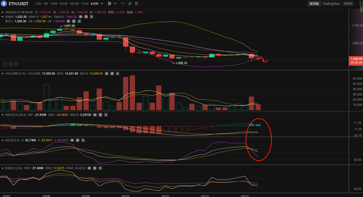 
      长路说币：2.13以太坊震荡加剧  带好止损很关键