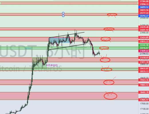 
      炒币养家：2.13比特币行情分析摇摇欲坠不我将继续看好后市