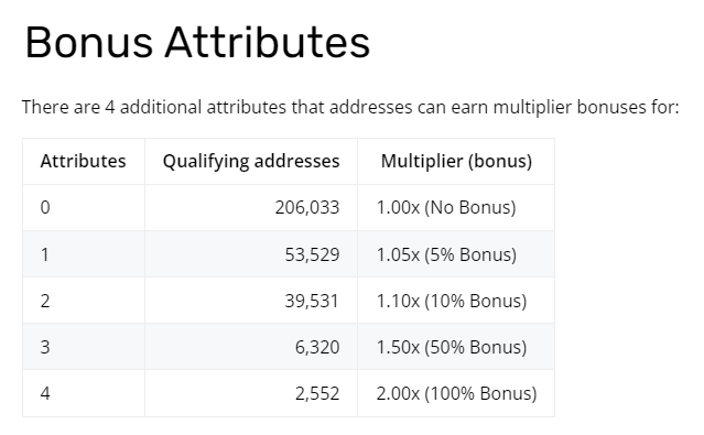 
      Optimism第二轮空投的一些建议 必看