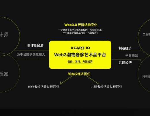 
      全球首个NFT2.0碎片社交应用