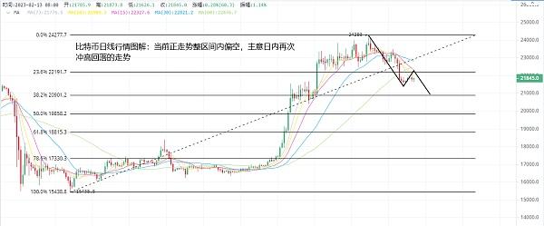 
      2.13以太坊（ETH）比特币（BTC）行情分析：本周加密市场涨跌看什么？