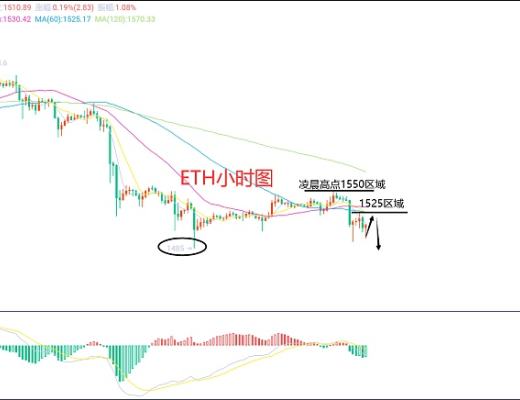 
      2月13日、BTC（合约）ETH（合约）行情解析及操作