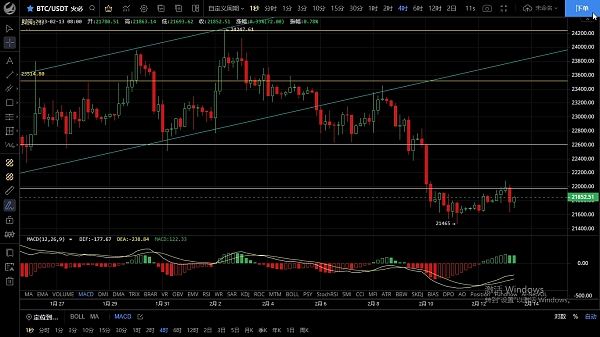 
      2.13行情反弹力度不足  有二次下探预期