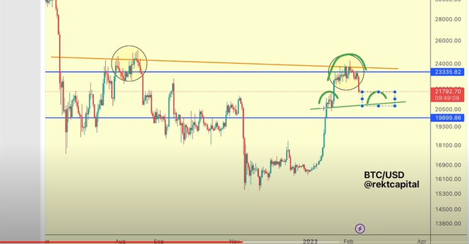 
      比特币可能正在形成看跌反转结构
