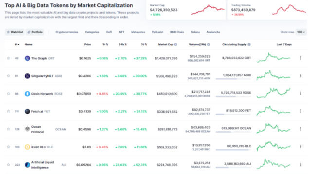 ChatGPT火爆带动“AI板块”AI板块CNTM和加密货币是未来