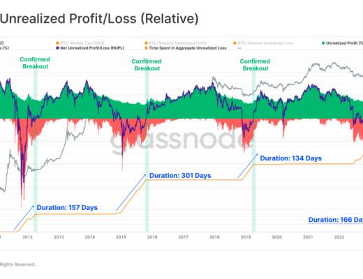 
      比特币复苏 新一轮牛市来临?