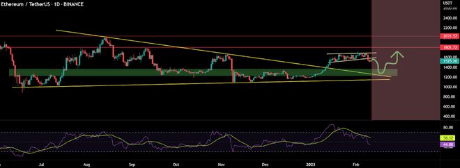 分析师标记比特币、以太坊和卡尔达诺价格的下一个水平