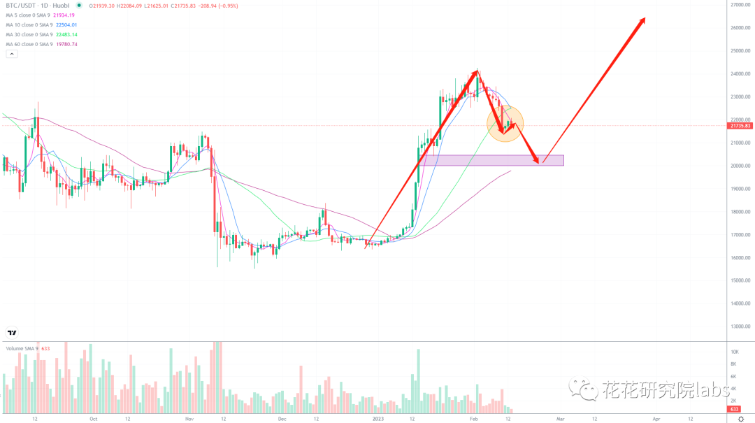 
      SEC计划起诉BUSD 币安要完了吗
