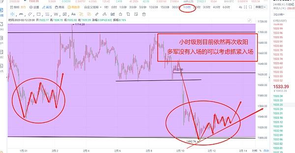 
      2.11晚间比特币以太坊最新行情解析