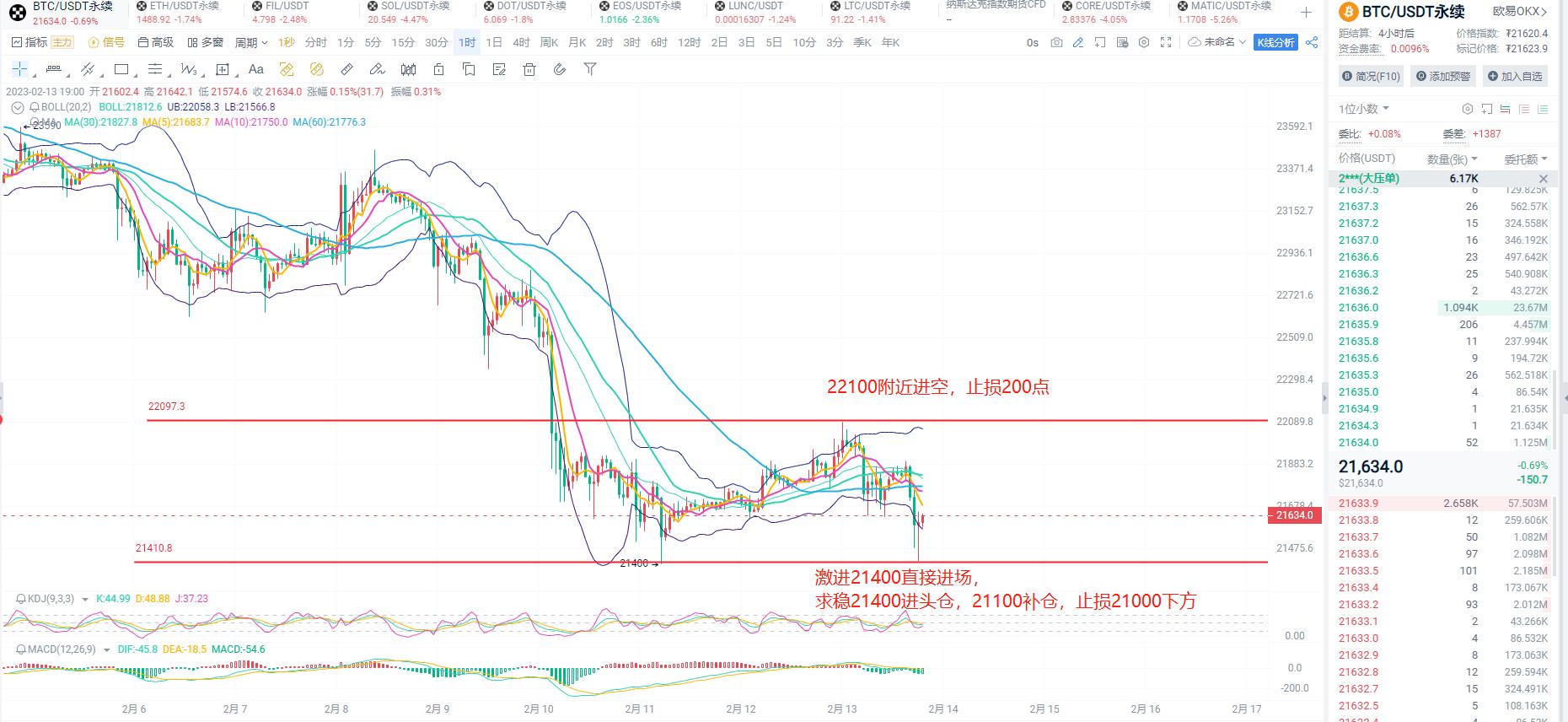 
      币胜团：2.13币圈见顶cpi来袭 比特币身陷观望 以太坊深度回调