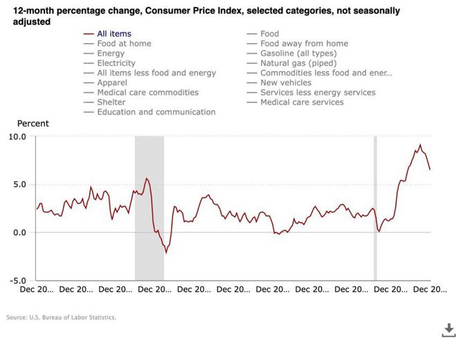 CPI 数据挑战通缩乐观情绪:本周值得关注的见解
