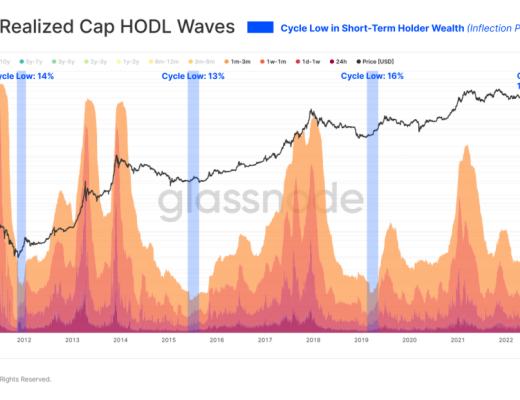 
      比特币复苏 新一轮牛市来临?