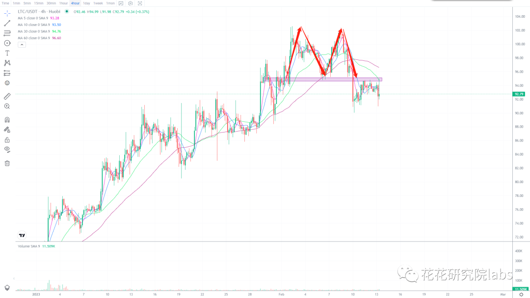 
      SEC计划起诉BUSD 币安要完了吗