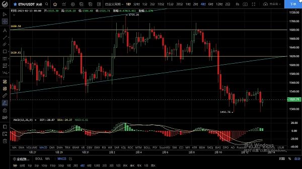 
      2.13行情反弹力度不足  有二次下探预期