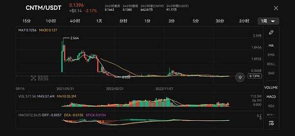 
      加密领域的热门话题:CNTM