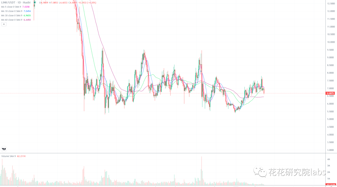 
      SEC计划起诉BUSD 币安要完了吗