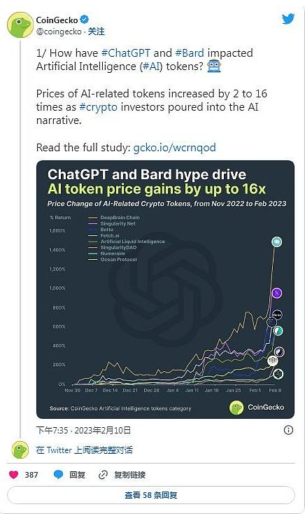 
      加密领域的热门话题:CNTM