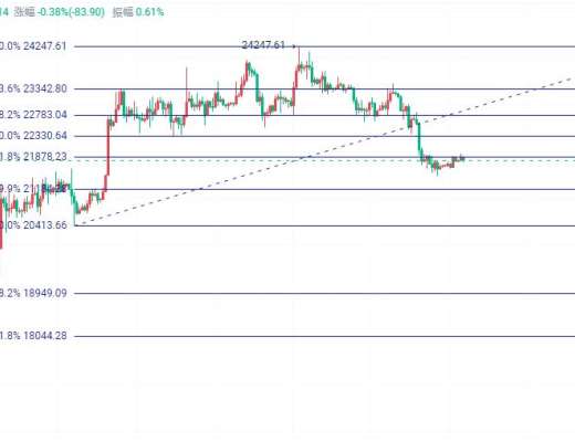 
      2.12比特币晚间行情分析及操作思路