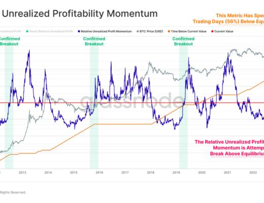 
      比特币复苏 新一轮牛市来临?