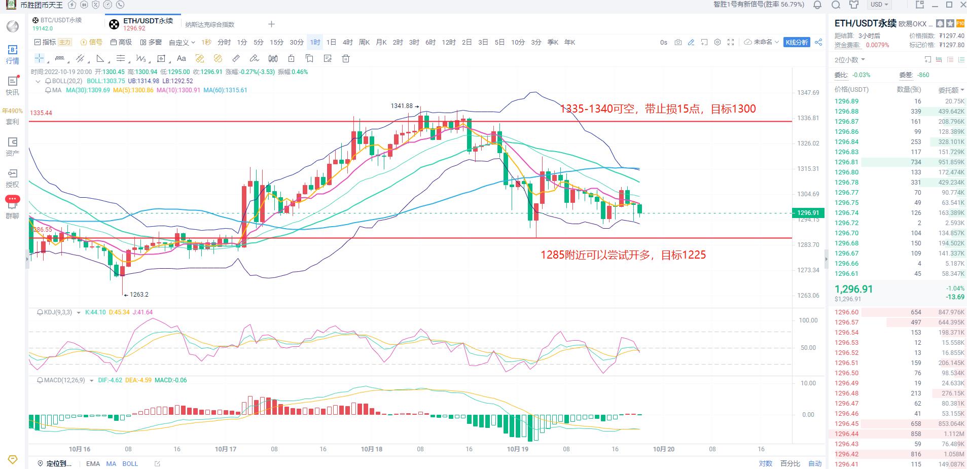 
      币天王：10.19比特币冲高无力 以太坊窄幅震荡 市场危机已现