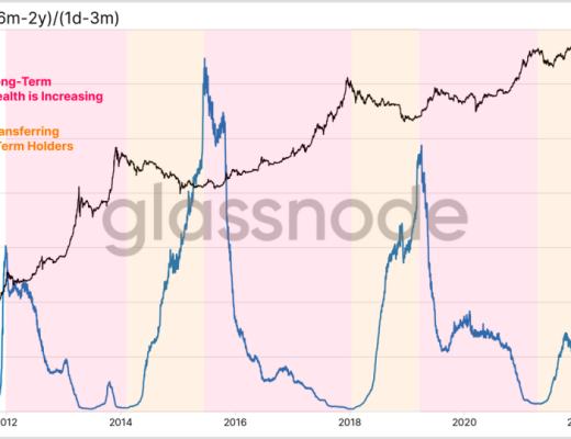 
      比特币复苏 新一轮牛市来临?