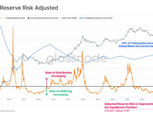 
      比特币复苏 新一轮牛市来临?