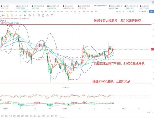 
      币胜团：2.14谨防CPI意外爆表 全程直播数据 比特币以太坊操作