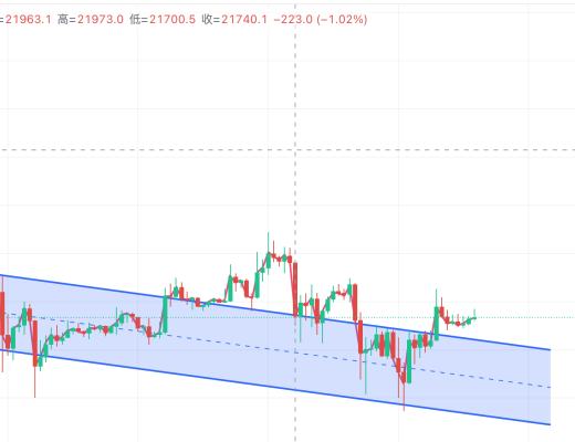 
      良书：2月14日cpi在即比特币怎么走？