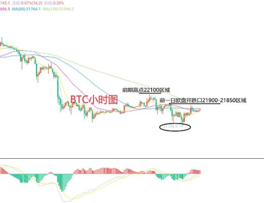 
      2月14日、BTC（合约）ETH（合约）行情解析及操作策略