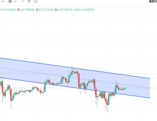 
      良书：2月14日cpi在即比特币怎么走？