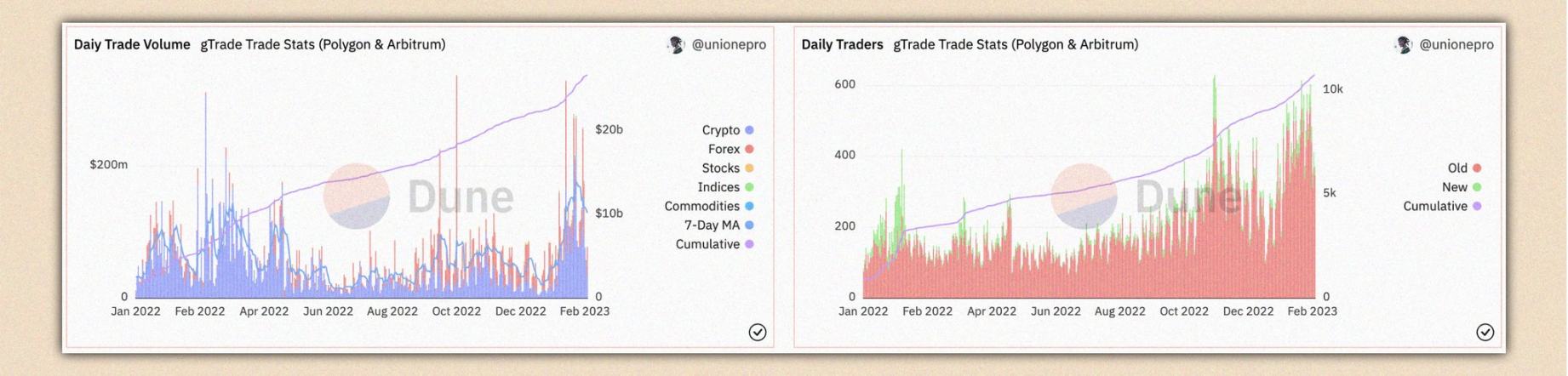 
      我的 2023 年 Arbitrum 生态投资组合